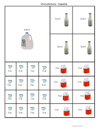 Cup Pint Quart Gallon Conversion Chart Clipart Math