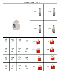 cup pint quart gallon conversion chart clipart math