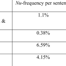 Investments in fossil fuel companies are declining, the release states, and regents plan to make no more fund n investments in energy companies that lack. Pdf The Discourse Marker Nu In Russian Conversation A Family Of Discourse Markers Across The Languages Of Europe And Beyond