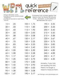 Free Words Per Minute Quick Reference Reading Assessment