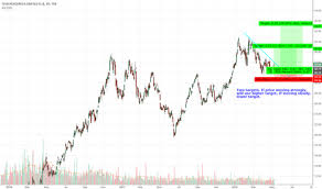 Teck B Stock Price And Chart Tsx Teck B Tradingview