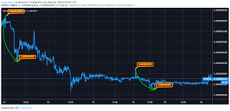 Electroneum Price Analysis Etn Predictions News And Chart