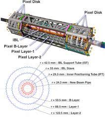 My activities while on atlas. The Upgraded Pixel Detector Of The Atlas Experiment For Run 2 At The Large Hadron Collider Sciencedirect