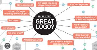 Tips To Create A Perfect Logo Design For Your Business Logos design can seem confusing at first but once you understand the basic theory concepts and put enough time into practice, it gets fun pretty quickly.