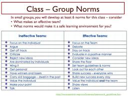 Facilitating Learner Voice And Presence In The Classroom Using Experiential Activities Classroom Norms Education Education Quotes For Teachers