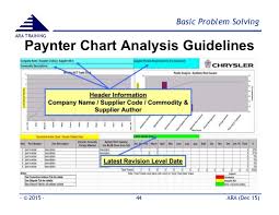 Paynter Chart Wikipedia 2019