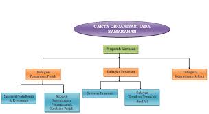 Keracunan makanan pasti bukan peristiwa yang menyenangkan. Iada Samarahan Mafi