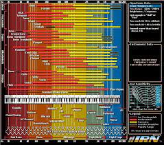 Pin On Music Production
