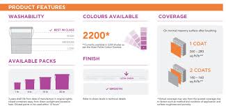 Asian Paints Royal Shine Luxury
