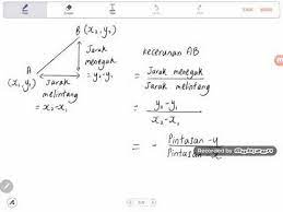Persamaan dua garis lurus yang saling tegak lurus dapat diselidiki dari perkalian nilai gradien dari kedua garis sama. Bab 10 Matematik Tingkatan 2 Kecerunan Garis Lurus Youtube