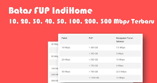 9 444 просмотра 9,4 тыс. 3 Cara Cek Fup Indihome Kuota Dengan Tanpa Aplikasi