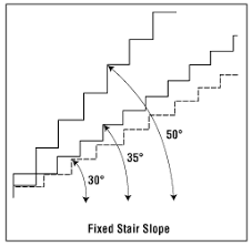 The ontario building code online. Stairways Fall Prevention Osh Answers