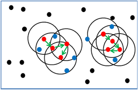 Learn how dbscan clustering works, why you should learn it, and how to implement. A Rapid Density Method For Taxi Passengers Hot Spot Recognition And Visualization Based On Dbscan Scientific Reports