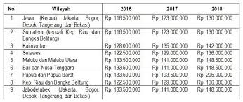 Jutaan iklan rumah terbaru ditayangkan setiap harinya di olx murah dengan harga terbaik. Daftar Harga Rumah Bersubsidi Tiap Kota Di Indonesia Pilih Mana