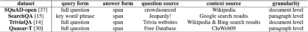 To this day, he is studied in classes all over the world and is an example to people wanting to become future generals. Pdf Recent Trends In Deep Learning Based Open Domain Textual Question Answering Systems Semantic Scholar