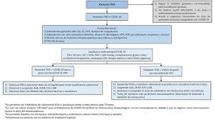 Suas vítimas mais frequentes são crianças. Management Algorithm For Patients Presenting With Liver Transplantation Download Scientific Diagram