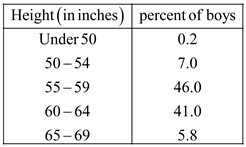 As we can see, the heritability varies even for men and women. Solved Boys Heights Humans Are On Average Taller Now Than They Chegg Com