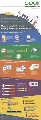 5 Trends Shaping The Digital Travel Customer Experience Infographic Travel Marketing Tourism Marketing Travel Industry
