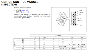Honda generator eu3000is cylinder compression rating. Honda Eu3000is Invertor Lawn Mower Forum