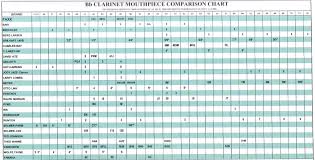 19 Clarinet Mouthpiece Comparison Chart Saxophone