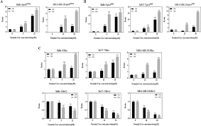 We've included the minwax stain color chart below, but computer monitors and settings differ. Development Of Curcumin Loaded Gemini Surfactant Nanoparticles Synthesis Characterization And Evaluation Of Anticancer Activity Against Human Breast Cancer Cell Lines Sciencedirect