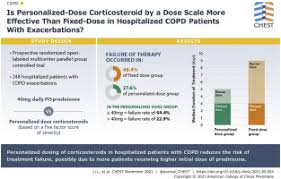 Image result for Systemic Corticosteroid