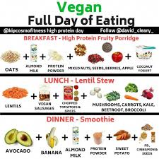 Pin On Vegetarian Diet