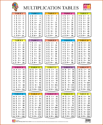 multiplication chart to 20 resume name math tables