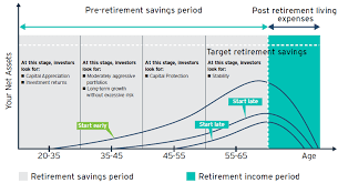 Plan Your Retirement Savings Education Planning
