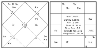 sunny leone birth chart sunny leone kundli horoscope by