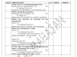 reserves accounting commerceiets