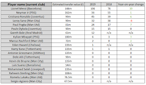See more ideas about manchester city fc, manchester city, manchester city football club. Dybala Image Rights Issue Highlights Growing Importance Of Intellectual Property To Sports Stars World Trademark Review