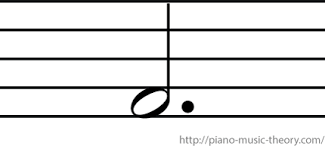 A Dotted Half Note Is Equal To The Sum Of A Half Note Plus A Quarter Note A Quarter Note Is Half The Duration Of A Half Music Theory Music Lessons