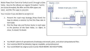 water flows from tank a to tanks b and c through a