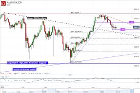 Asx 200 Technical Analysis Closer To A Lasting Reversal