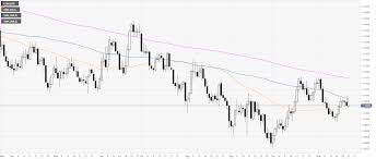 Eur Usd Technical Analysis Euro Trades At Four Day Lows