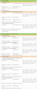 We did not find results for: Jurusan Universitas Terbuka Bogor Kelas Karyawan Belajarsoal