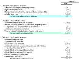 Negative Cash Flow Investments In Companies