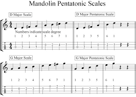 What Is A Pentatonic Scale Mandolin Compass