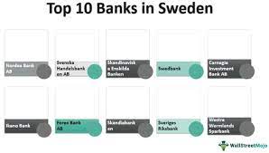 Swedish banks often bemoan a heavier regulatory capital burden than counterparts in europe. Banks In Sweden Overview List Of Top 10 Best Banks In Sweden