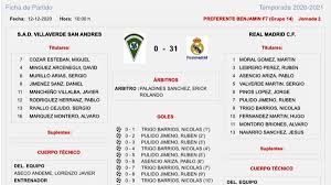 Granada cf in the la liga. Las Redes Explotan Tras El Sad Villaverde 0 31 Real Madrid Cf En Benjamines Golsmedia