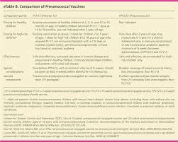 Update On Routine Childhood And Adolescent Immunizations