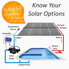 Make your own pool heaters. Solar Pool Heaters The Ultimate Modern Guide Ecoonline