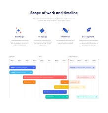 Pin By Priti Pandurangan On Trees Banking App Timeline Design App Design