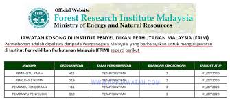 Tahun depan masih ada lagi.:) related posts : Jawatan Kosong Di Institut Penyelidikan Jawatan Appkerja Facebook