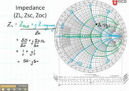 Ece3300 Lecture 12b 4 Smith Chart Load Impedance And Ref Coef