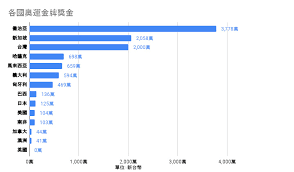 四次奧運金牌得主西蒙·拜爾斯（simone biles）在東京奧運女子體操團體決賽中途退出，之後她表示 24歲的拜爾斯在跳馬項目上的得分是13.766——是她在奧運會上跳馬的最低得分，之後她退出比賽。 「在我的表現之後，我實在是不想繼續了，」她說，「我必須關注我的精神健康。 我實在覺得現在精. Tw5ija9bh3loem