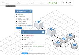14 Automatic Aws 3d Diagrams Bookingritzcarlton Info Diagram Online Online Design Aws Architecture Diagram