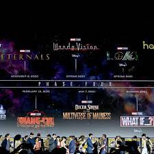 It may seem like a long way off, but marvel has already mapped out its plans for 2021, 2022 and beyond. Marvel Reveals Massive Phase Four Film And Television Plan The Verge