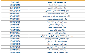 كشف وزير القوي العاملة محمد سعفان امام لجنة العلافات الخارجية بمجلس النواب عن تحصيل مليار و496 مليون جنيه مستحقات العمالة المصرية بدول العمل. Ø§Ø³Ù…Ø§Ø¡ Ø§Ù„Ø°ÙŠÙ† Ø§Ø³ØªÙ„Ù…ÙˆØ§ Ø¹Ù‚ÙˆØ¯Ù‡Ù… Ù…Ù† Ø§Ù„Ø§Ø±Ø¯Ù† 2021 ÙƒØ´Ù Ø§Ø®Ø± Ø±Ù…Ø¶Ø§Ù† Ø§Ø³Ù…Ø§Ø¡ Ù…Ù† Ù„Ù‡Ù… Ø¹Ù‚ÙˆØ¯ Ù…Ù† ÙˆØ²Ø§Ø±Ø© Ø§Ù„Ù‚ÙˆÙŠ Ø§Ù„Ø¹Ø§Ù…Ù„Ø© ÙˆØ§Ù„Ù‡Ø¬Ø±Ø© Ø§Ù„Ù…ØµØ±ÙŠØ© Ø§Ù„Ø§Ø±Ø¯Ù† Ø§Ù„Ù‚Ù†Ø§Ø© Ù†ÙŠÙˆØ²